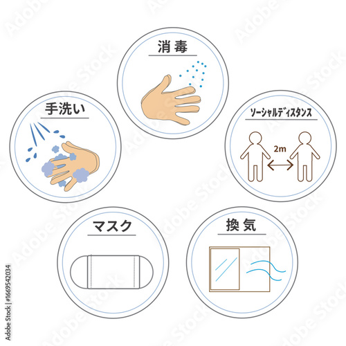 生活習慣