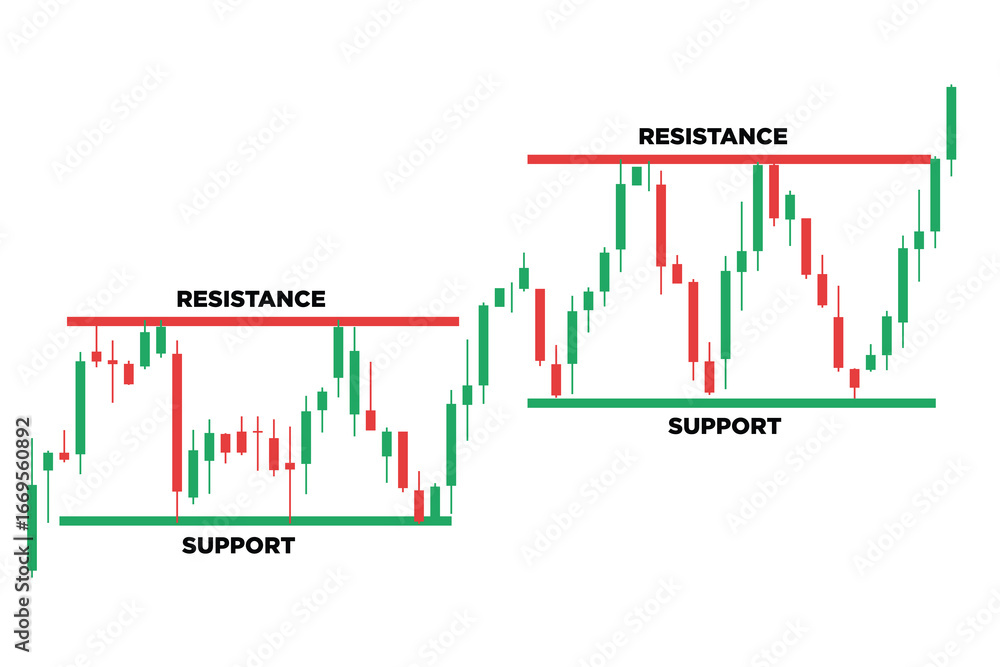 Fototapeta premium Support and Resistance level - price chart pattern figure technical analysis. Strong volatile trend between two parallel level line. Stock, cryptocurrency graph, forex, trading market breakouts icon