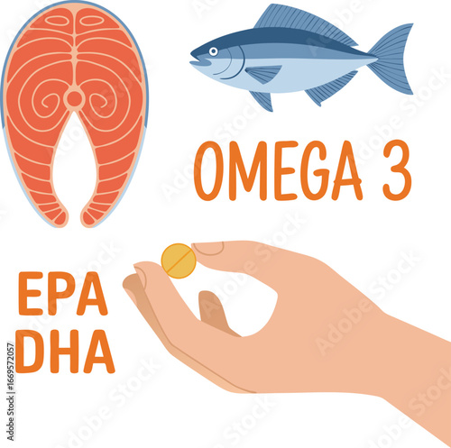 Omega3 Illustration Fish Slice, Whole Fish, Supplement Pill, Hand, and EPA DHA Text