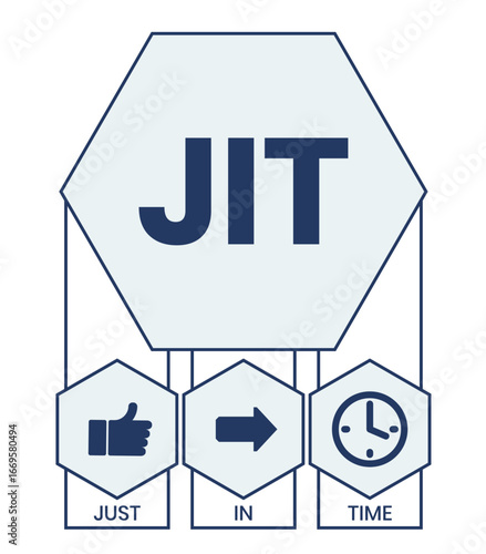 JIT - Just in time acronym. business concept background. vector illustration concept with keywords and icons. lettering illustration with icons for web banner, flyer, landing page