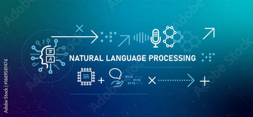 Natural Language Processing NLP banner illustration technology that enables computers to understand interpret and generate human language humans and machines communication