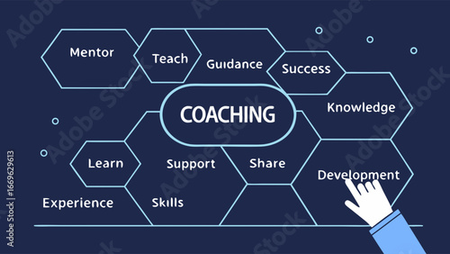Coaching Concept Diagram with Hand Pointing to Development.