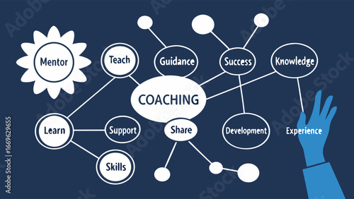 Coaching Concept Diagram with Key Elements and Hand.