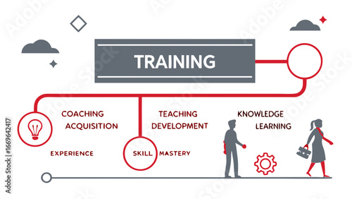 Training and Development Diagram with Business Concepts.