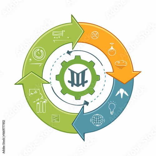 Circular Process Diagram with Gear and Book Icon Representing Continuous Improvement