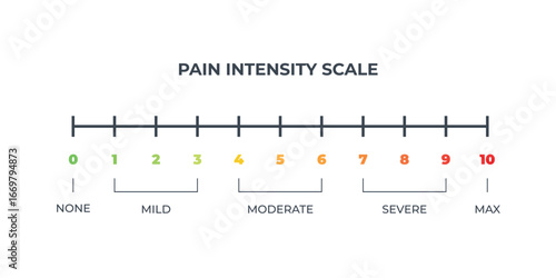 Pain scale user interface elements chart. Numeric Medical Rating Chart for Pain Assessment.