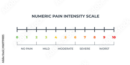 Pain scale user interface elements chart. Numeric Medical Rating Chart for Pain Assessment.