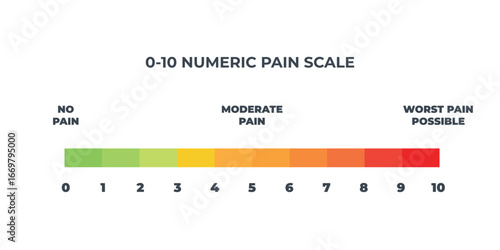 Pain scale user interface elements chart. Numeric Medical Rating Chart for Pain Assessment.