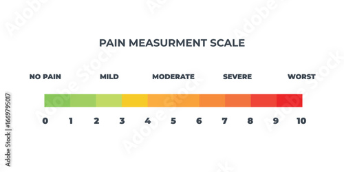 Pain scale user interface elements chart. Numeric Medical Rating Chart for Pain Assessment.