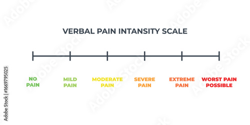 Pain scale user interface elements chart. Numeric Medical Rating Chart for Pain Assessment.