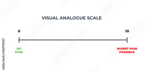 Pain scale user interface elements chart. Numeric Medical Rating Chart for Pain Assessment.