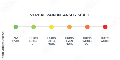 Pain scale user interface elements chart. Numeric Medical Rating Chart for Pain Assessment.