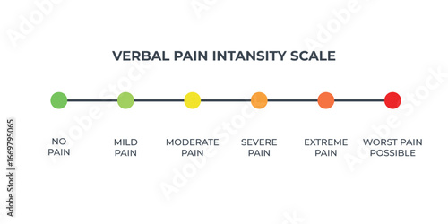 Pain scale user interface elements chart. Numeric Medical Rating Chart for Pain Assessment.