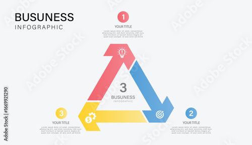 3 Steps Business Cycle Triangle: Idea, Goal, Execution