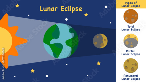 Lunar Eclipse phenomena, Lunar Eclipse vector illustration
