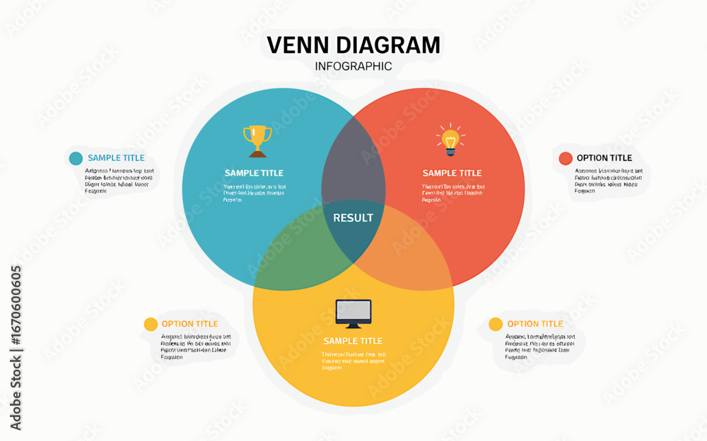 Fototapeta premium Venn Diagram Infographic Template Demonstrating Overlapping Sets and Logical Relationships for Presentations and Data Analysis with Trophy Idea and Computer Icon