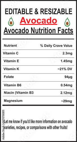Avocado Nutrition Facts: Vitamins C, E, K, Folate, B6, Niacin, Magnesium