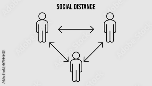 Social Distancing Signs for Social Distancing, Community of People, Public Signs.