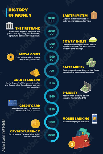 History of money infographic illustration