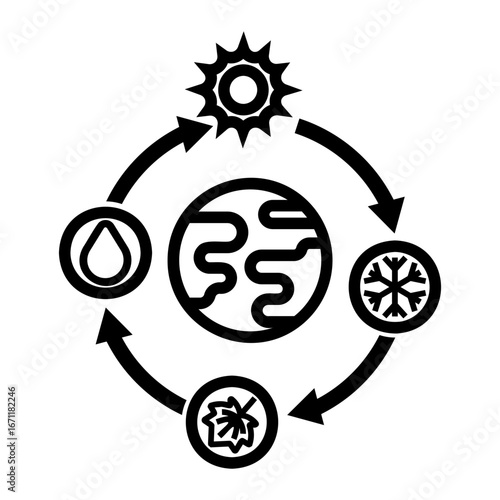 climate change Line Icon