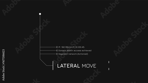 Hud Callout Information Box For Gaming Stream Overlay