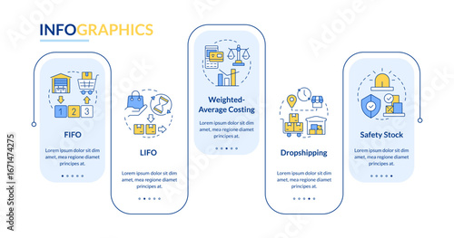 Inventory management methods and techniques rectangle infographic vector. Products distribution. Data visualization with 5 steps. Editable rectangular options chart. Lato-Bold, Regular fonts used