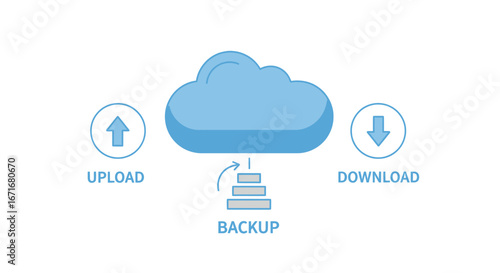 Cloud computing system facilitates data backup and transfer between devices with upload and download arrows indicating the process, conveying modern technology.