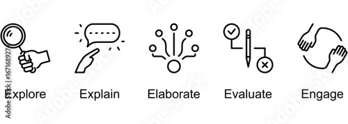 5Es Learning banner web icon vector illustration of Explore, Explain, Elaborate, Evaluate, Engage