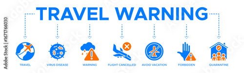 Travel warning banner web icon vector illustration concept for travel advisory due to coronavirus pandemic with an icon of virus disease, flight cancelled, avoid vacation, forbidden and quarantine