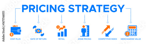 Pricing Strategy banner website icons vector illustration concept of with icons of cost plus, rate of return, retail, value base, competitive index, merchandise value, zone pricing