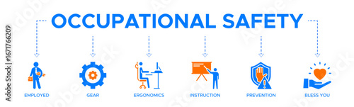 Occupational safety banner website icons vector illustration concept with the icons of employed, gear, ergonomics, instruction, prevention and bless you