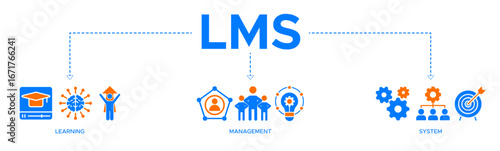 LMS banner web icon vector illustration concept for learning management system, educational courses, training and development programs with online learning, administration, growth, and automation icon