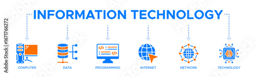Information technology banner web icon vector illustration concept with icon of computer, data, programming, database, internet, network, and technology