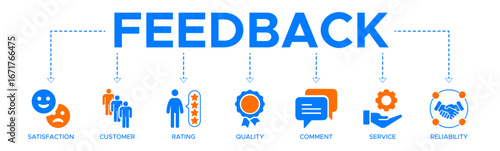 Feedback banner web icon vector illustration concept with icon of satisfaction, customer, rating, quality, comment, service and reliability