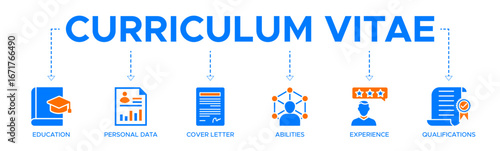 Curriculum vitae banner web icon vector illustration concept with icon of education, personal data, cover letter, abilities, experience and qualifications