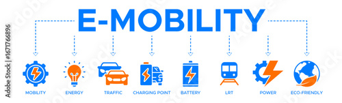 E-mobility banner web icon vector illustration concept with icon of mobility, energy, traffic, charging point, battery, lrt, power and eco-friendly