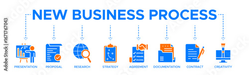 New Business Process banner website vector illustration concept of with icons of presentation, proposal, research, strategy, agreement, documentation, contract, creativity