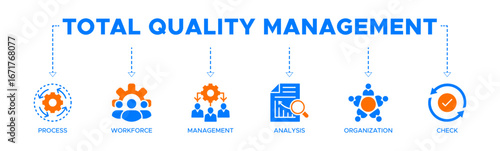 Total quality management banner website icon vector illustration concept with icon of process, workforce, management, analysis, organization and check