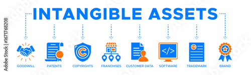 Intangible assets banner web icon vector illustration concept with icon of goodwill, patents, copyrights, franchises, customer data, software, trademark, brand