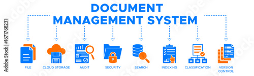 Document management system banner website icon vector illustration concept with icon of file, cloud storage, audit, security, search, indexing, classification, version control on white background