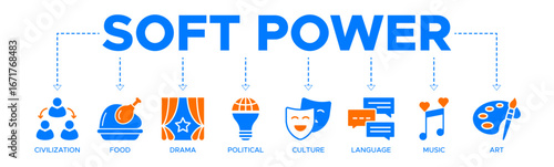 Soft Power banner website icons vector illustration concept with icons of civilization, culture, drama, political, food, art, music, language, organization, powerful, dominance