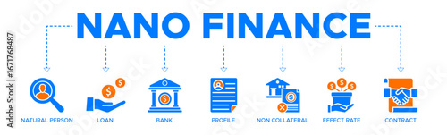 Nano Finance banner website icons vector illustration concept with icons of natural person, loan, banking, profile, non collateral, effect rate, contract, business interest