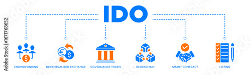Ido banner web icon vector illustration concept of initial dex offering with icon of crowdfunding, decentralized exchange, governance token, blockchain, smart contract, and listing