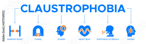 Claustrophobia banner web icon vector illustration concept with icon of narrow space, tunnel, scared, heart beat, shortness of breath, phobia