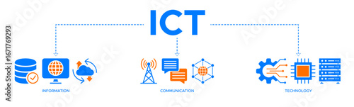 ICT banner web icon vector illustration concept for information and communications technology with icons of antenna, radio, network, website, database, cloud, server, data, electronic, and processor