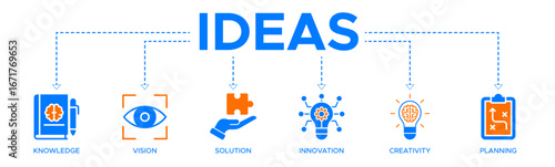 Ideas banner website icons vector illustration concept of with icons of thinking knowledge vision creativity planning innovation solution teamwork communication leader