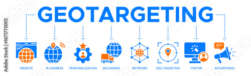 Geo-targeting banner web icon vector illustration concept with the icon of website, ip address, personalization, delivering, network, geo targeting, visistor, and advertising