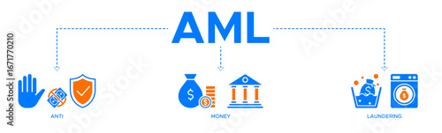 Aml banner web icon vector illustration concept of anti-money laundering with an icon of the bank, income, security, washing
