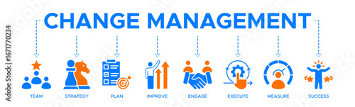 Change management banner web icon vector illustration for business transformation and organizational change with team, strategy, plan, improve, engage, execute, measure, and success icon