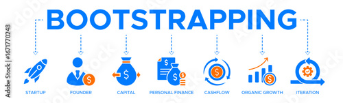 Bootstrapping banner web icon vector illustration concept with icons of startup, founder, capital, personal finance, cashflow, organic growth, and iteration